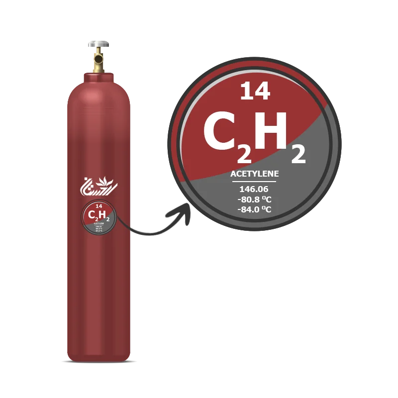 گاز استیلن