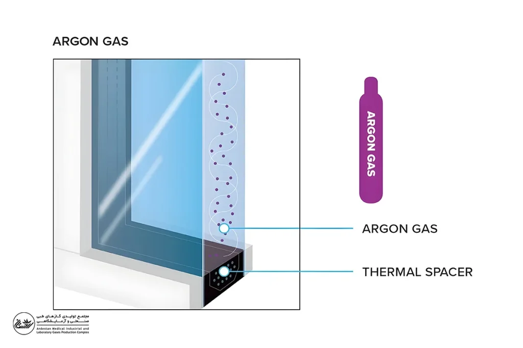 آیا می‌توان گاز آرگون نشت‌کرده از پنجره‌ها را دوباره جایگزین کرد؟