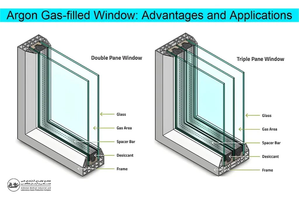 بهبود کارایی شیشه های دوجداره با گاز آرگون