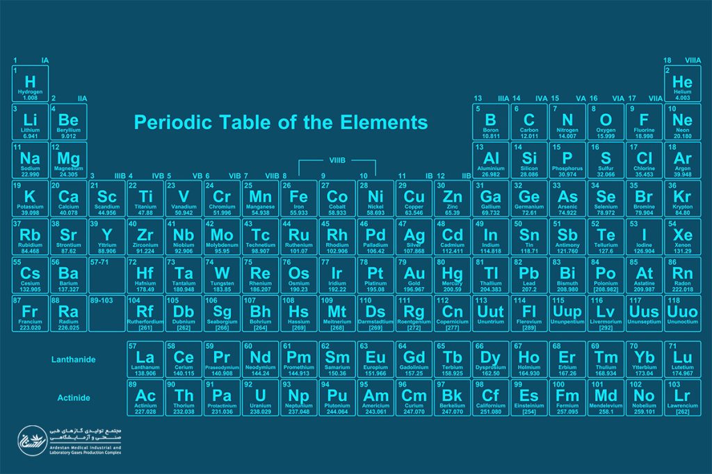 جایگاه گازها در جدول تناوبی