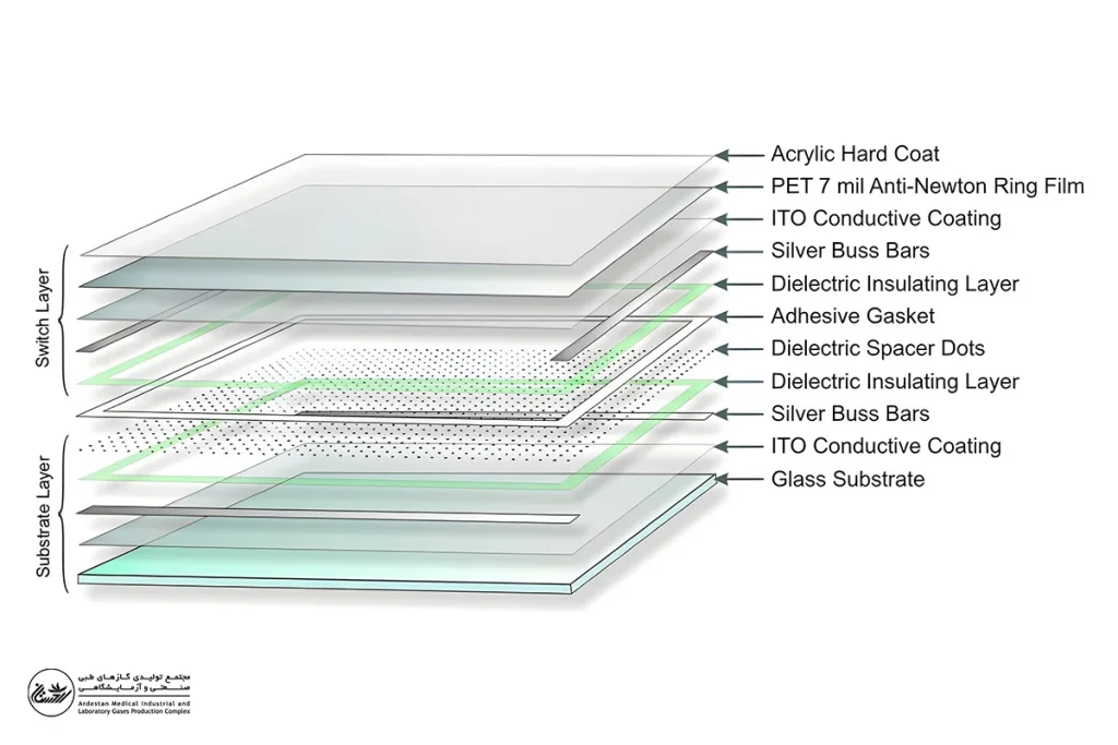مزایای تزریق گاز آرگون