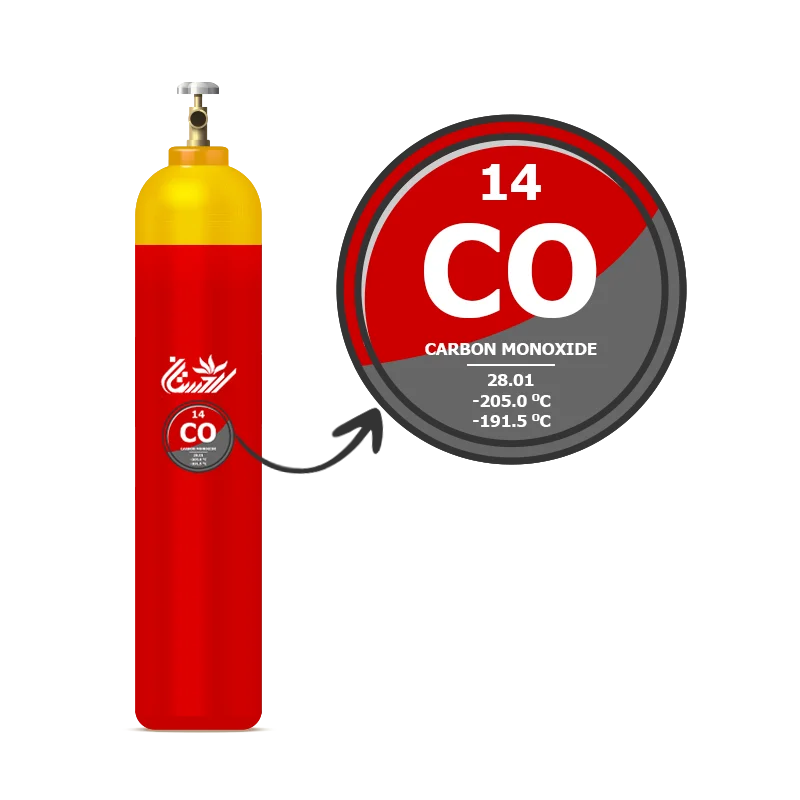 گاز مونوکسید کرین